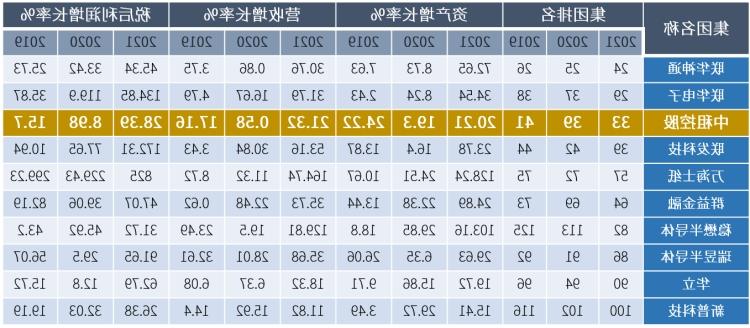 2021年十大「三赢」集团.jpg